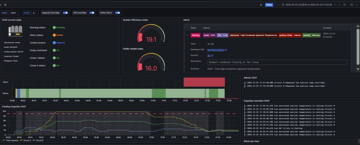 Data Dashboard